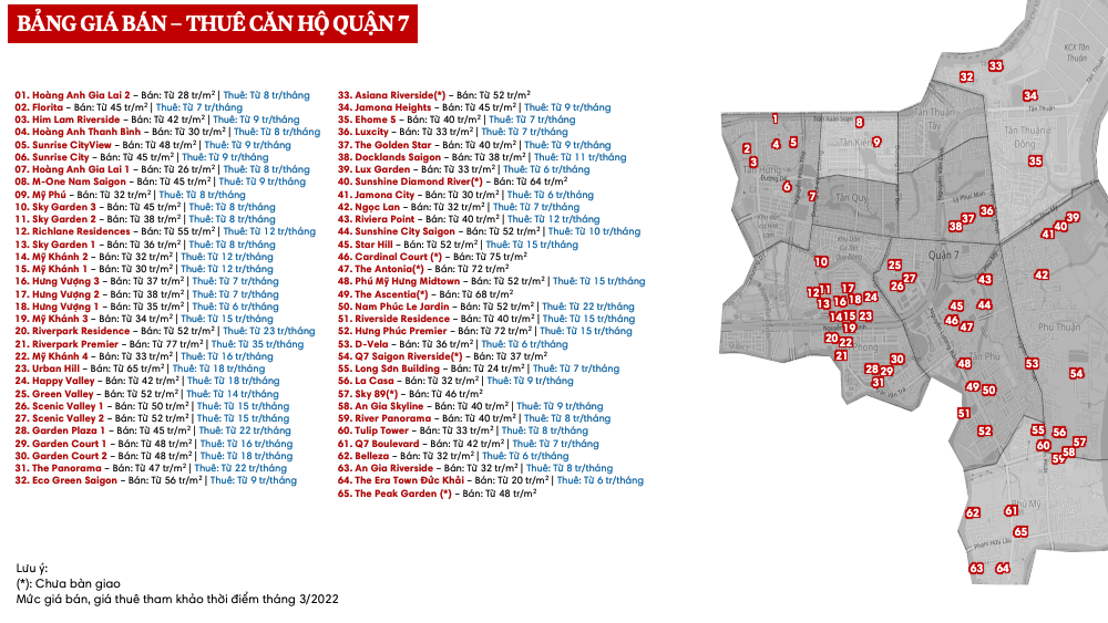 Giá bất động sản quận 7